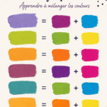 Palette de peintures acryliques colorées prêtes à être mélangées