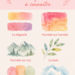 Une palette d'aquarelle avec des pinceaux et plusieurs couleurs vives sur un fond de papier.